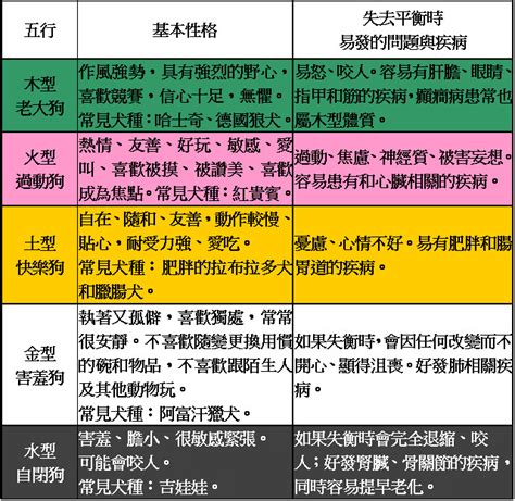 寵物五行|動物也分「木火土金水」 從中醫五行看寵物養生